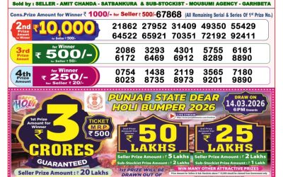 Dear Clover Monday Weekly Lottery 02.03.26 8pm Result