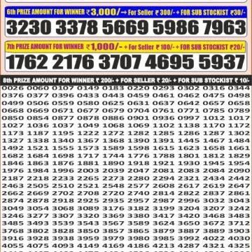 Punjab State 100 Monthly Lottery Result 14.04.26