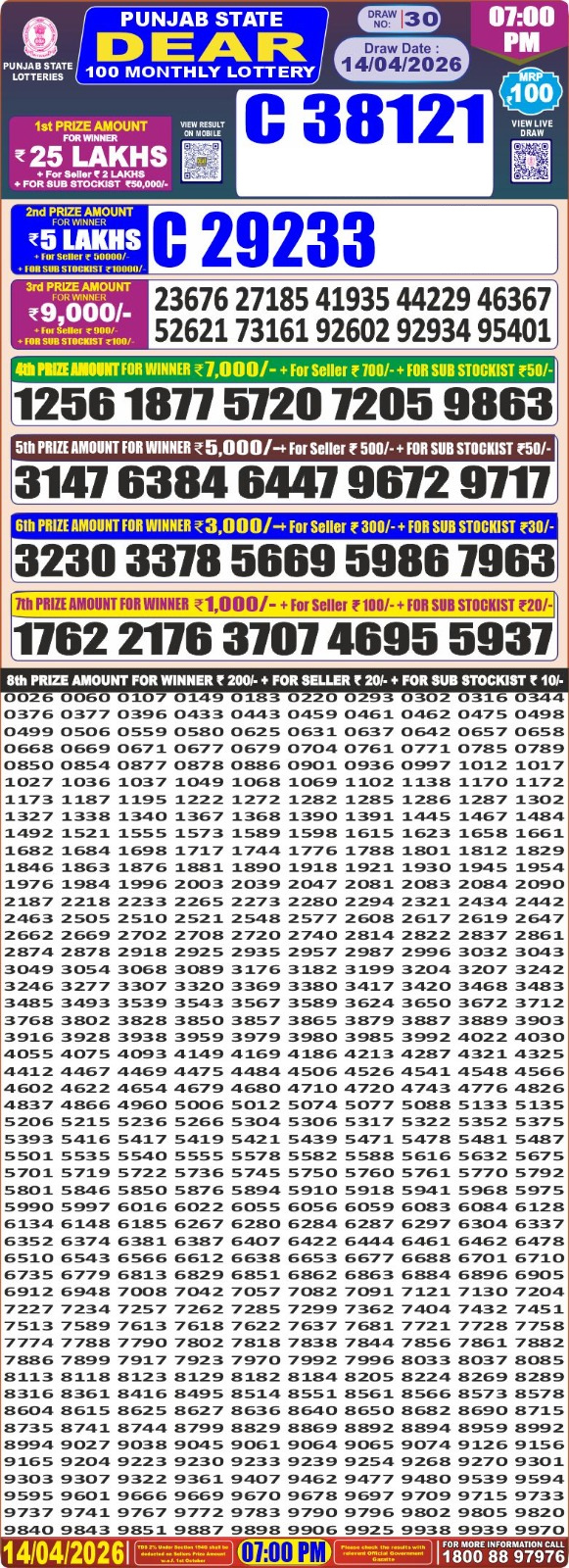 Punjab State 100 Monthly Lottery Result 14.04.26