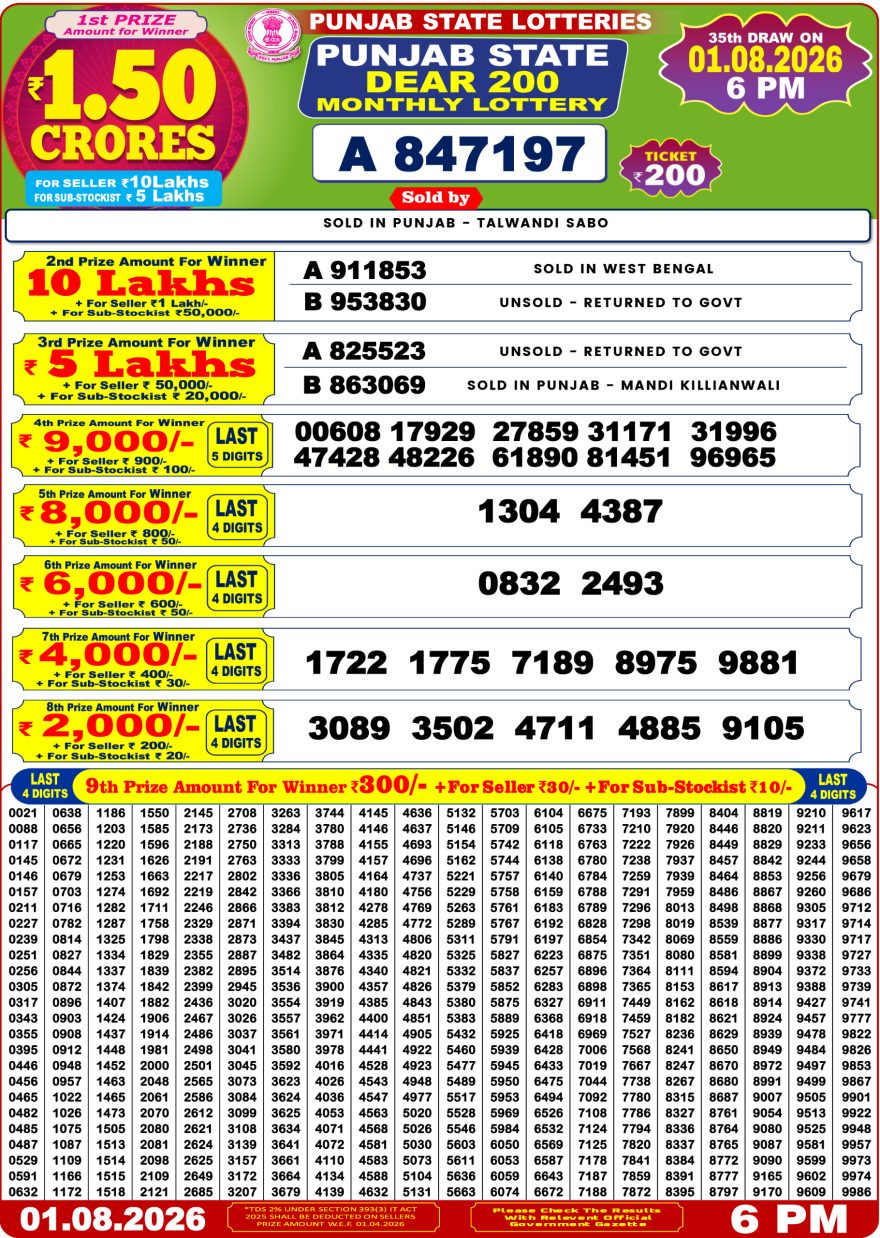Punjab State Dear 200 Monthly Lottery Result August 2026