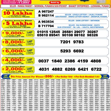 Punjab State Dear 200 Monthly Lottery 05.09.26