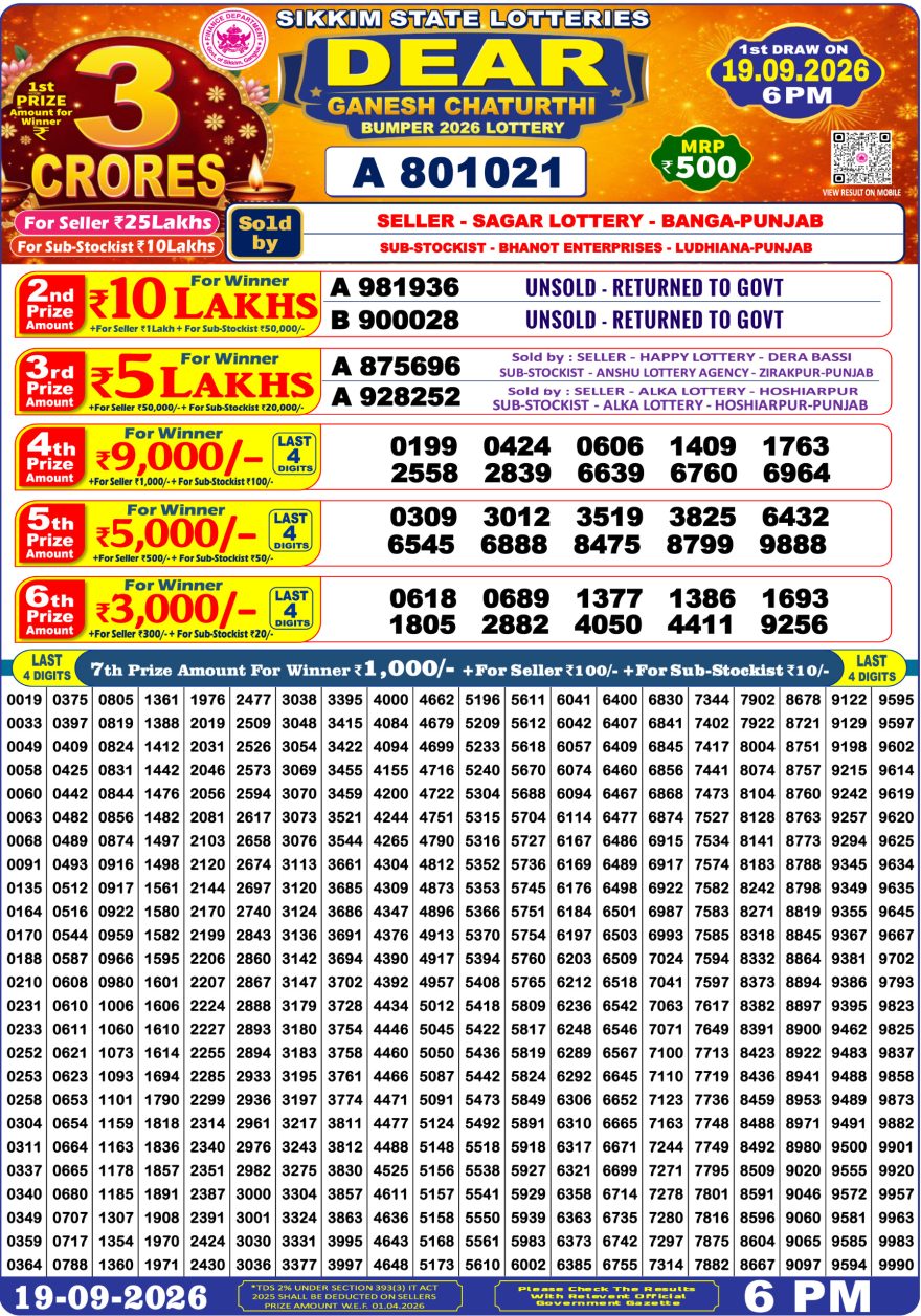 Dear Ganesh Chaturthi Bumper 2026 Lottery Result