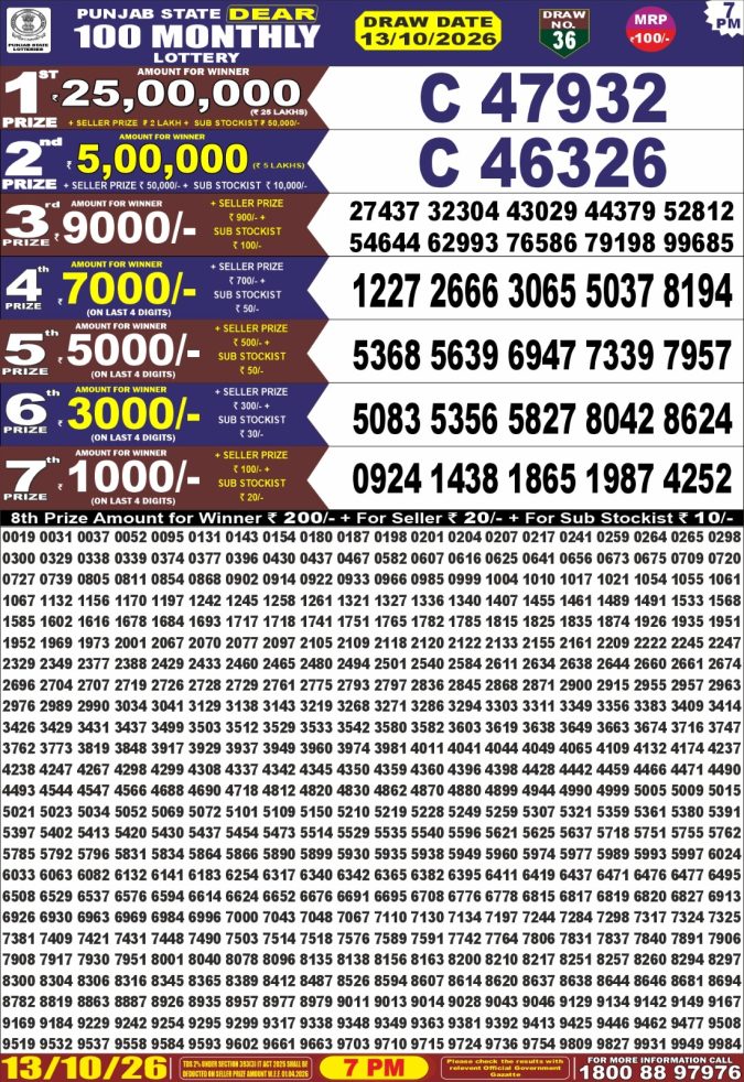 Punjab State Dear 100 Monthly Lottery Result 10.10.26