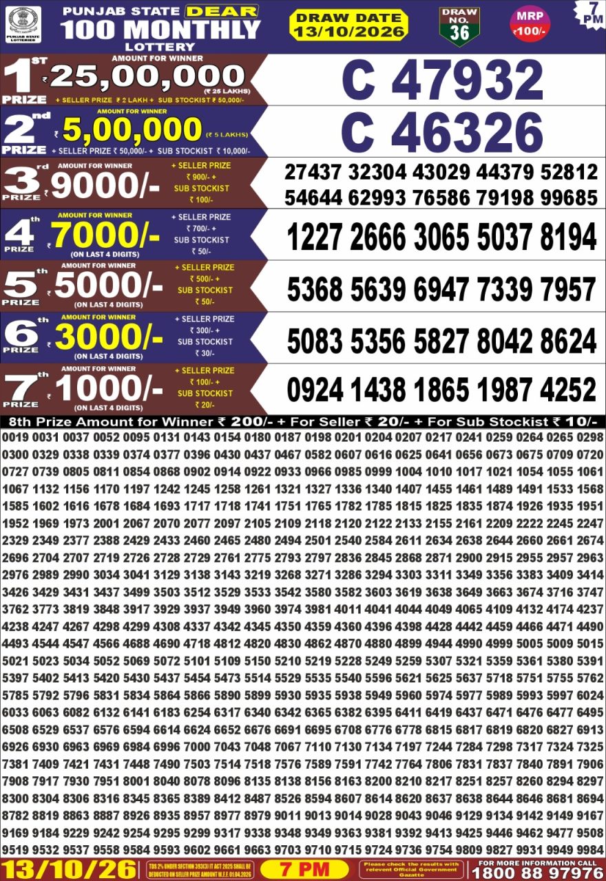 Punjab State Dear 100 Monthly Lottery Result 10.10.26